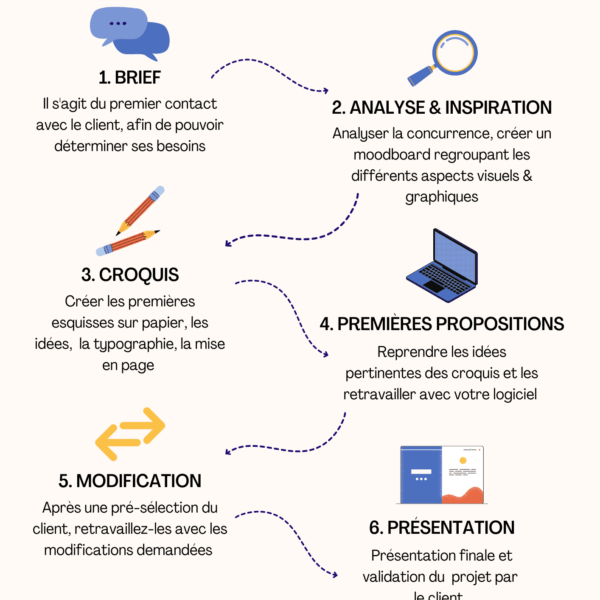 Exemple d'infographie